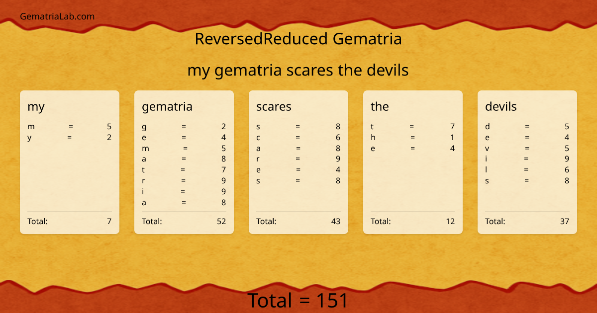 my gematria scares the devils in reversedReduced Gematria